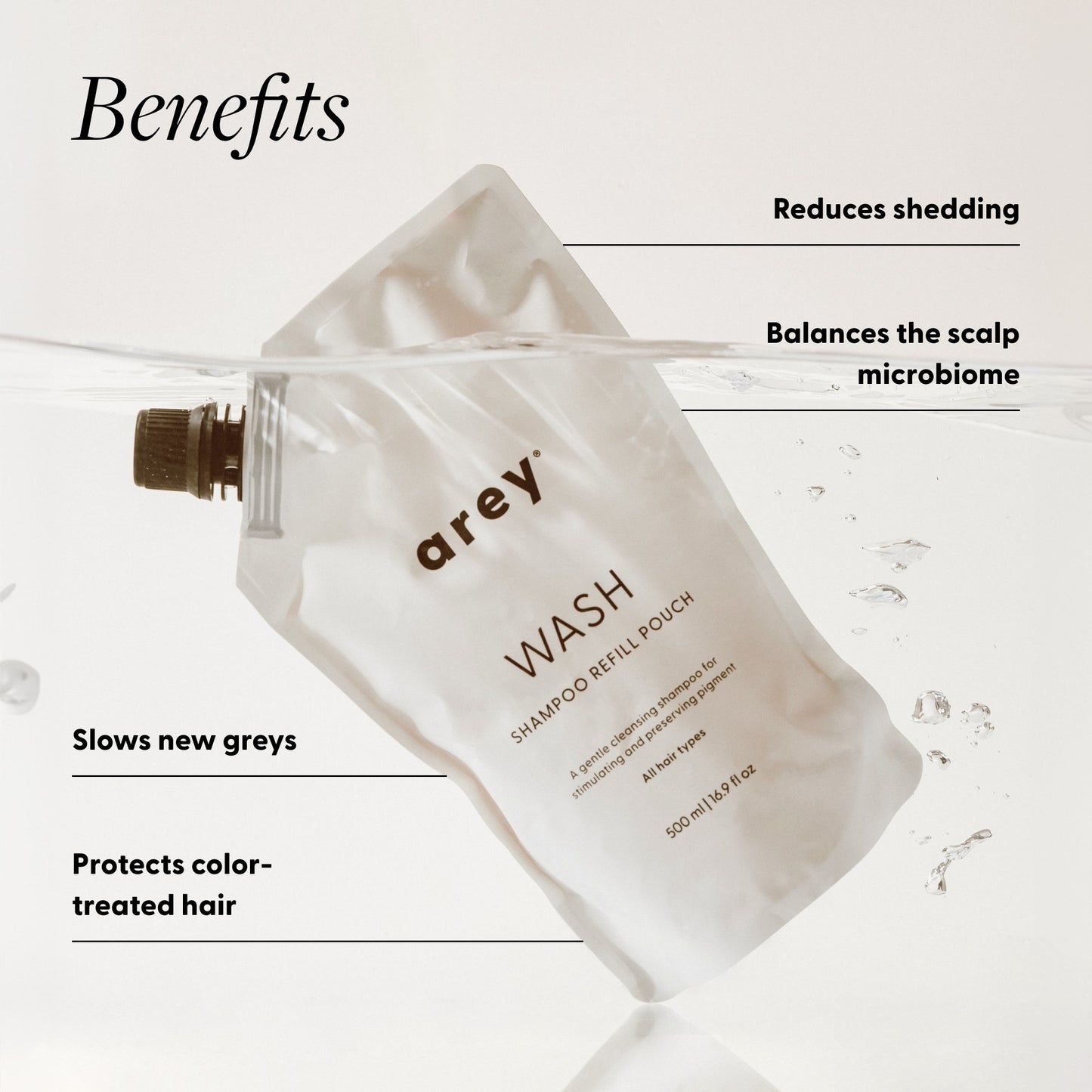 Arey Wash Shampoo Refill Pouch (500ml / 16.9 fl oz) with benefits labeled. Text reads: "Benefits" — Reduces shedding. Balances the scalp microbiome. Slows new greys. Protects color-treated hair.
