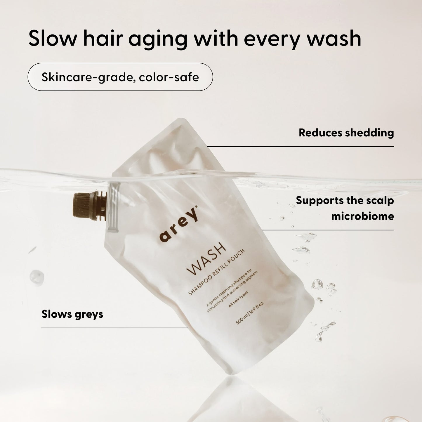 A pouch labeled Arey Wash Shampoo Refill floats in water. Text reads: Slow hair aging with every wash, with callouts: Reduces shedding, supports the scalp microbiome, and delays greys for optimal hair health.