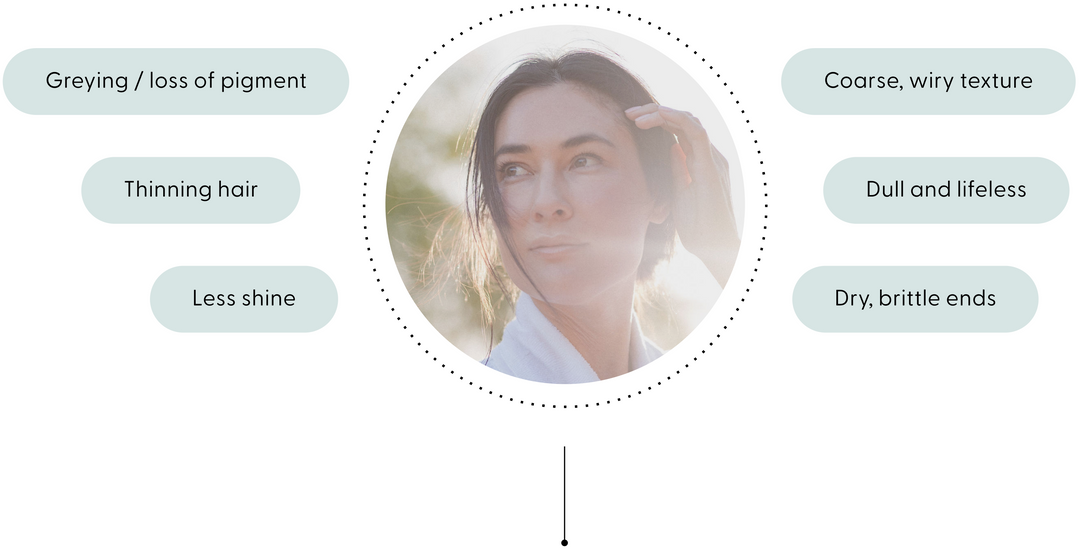 Woman and text labels on a white background